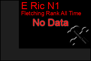 Total Graph of E Ric N1