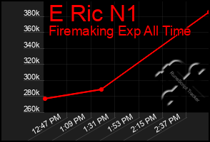 Total Graph of E Ric N1