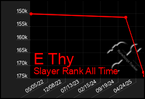 Total Graph of E Thy
