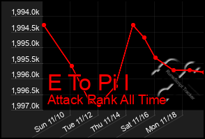 Total Graph of E To Pi I