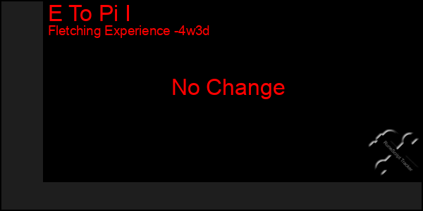 Last 31 Days Graph of E To Pi I