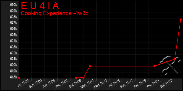 Last 31 Days Graph of E U 4 I A