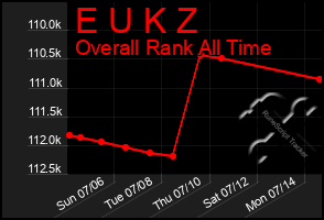 Total Graph of E U K Z