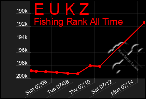 Total Graph of E U K Z