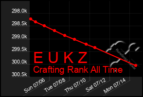 Total Graph of E U K Z