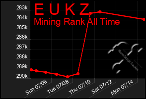 Total Graph of E U K Z