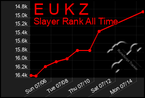 Total Graph of E U K Z