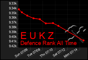 Total Graph of E U K Z