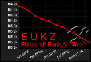 Total Graph of E U K Z