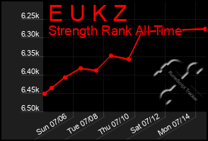 Total Graph of E U K Z