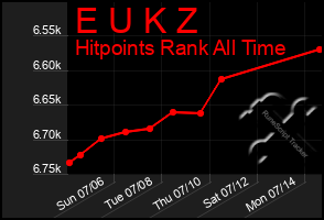 Total Graph of E U K Z