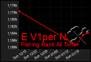 Total Graph of E V1per N