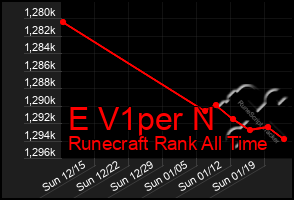 Total Graph of E V1per N