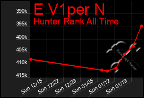 Total Graph of E V1per N