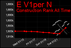 Total Graph of E V1per N