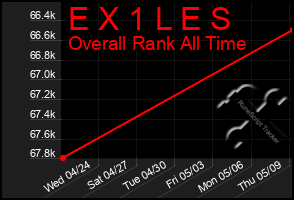 Total Graph of E X 1 L E S