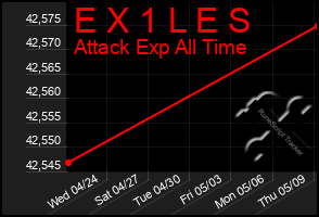 Total Graph of E X 1 L E S