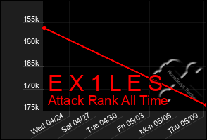 Total Graph of E X 1 L E S