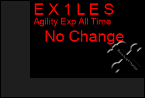 Total Graph of E X 1 L E S