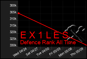 Total Graph of E X 1 L E S