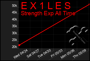 Total Graph of E X 1 L E S