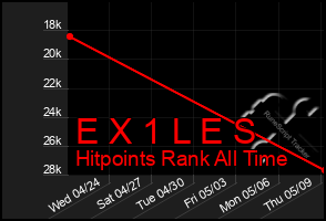 Total Graph of E X 1 L E S