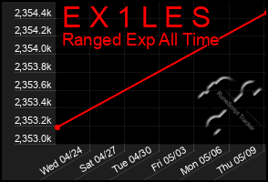 Total Graph of E X 1 L E S