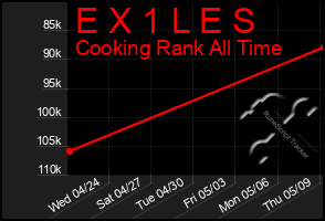 Total Graph of E X 1 L E S