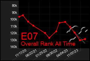 Total Graph of E07