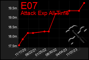 Total Graph of E07