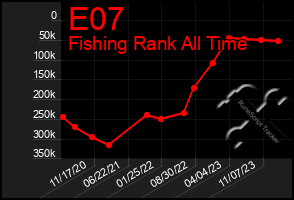 Total Graph of E07