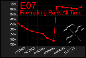 Total Graph of E07