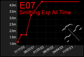 Total Graph of E07