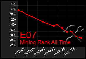 Total Graph of E07