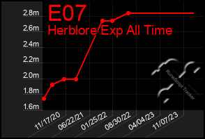 Total Graph of E07