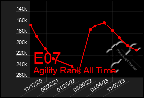 Total Graph of E07