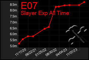 Total Graph of E07