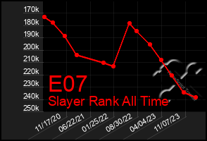 Total Graph of E07