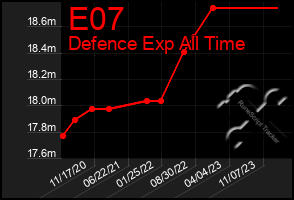 Total Graph of E07