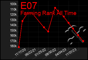 Total Graph of E07