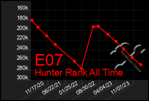 Total Graph of E07