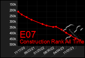 Total Graph of E07