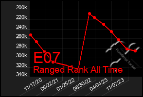 Total Graph of E07