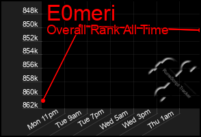 Total Graph of E0meri