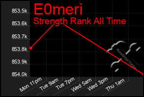 Total Graph of E0meri