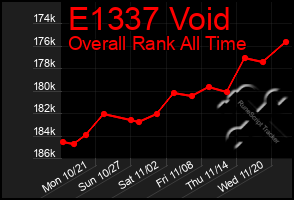 Total Graph of E1337 Void