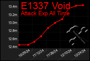 Total Graph of E1337 Void