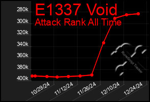 Total Graph of E1337 Void