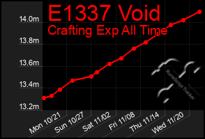 Total Graph of E1337 Void