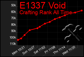 Total Graph of E1337 Void